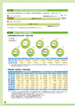 （7） 数字で見る災害共済給付 （6） 平成25年度の災害共済給付勘定の