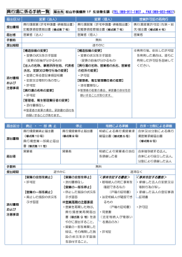 興行場に係る手続一覧（PDF：167KB）