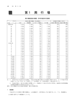 ＜2012年版＞生活衛生関係営業ハンドブック(各論編 第1興行場～第9