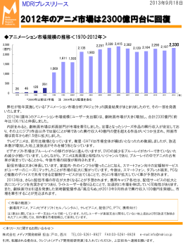 2012年のアニメ市場は2300億円台に回復