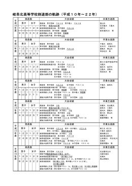 岐阜北高等学校剣道部の軌跡（平成10年～22年）