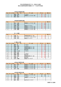 第9回伊勢崎市民スキー競技大会兼 第69回群馬県都市親善スキー大会