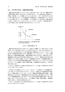 第3章 利子率の決定