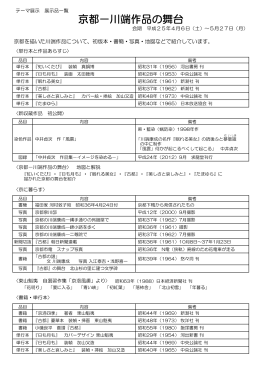 出品目録（PDF：154.1KB）