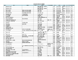 日本宗教関連イメージ資料へのリンク - Nanzan Institute for Religion