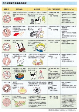 おもな細菌性食中毒の要点 (ファイル名:youten サイズ:597.07 KB)