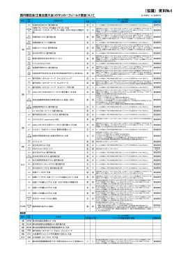 （協議）資料№4 - 日本サッカー協会