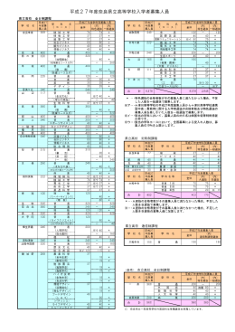 平成27年度奈良県立高等学校入学者募集人員
