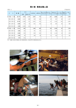 統計資料 第21表 救助出動人員(PDF文書)