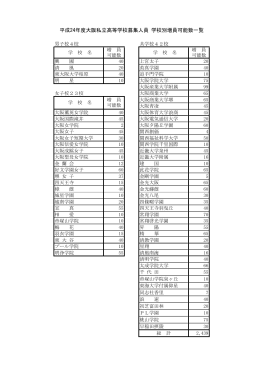 平成24年度大阪私立高等学校募集人員 学校別増員可能数一覧