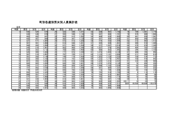 平成26年9月末の各歳別男女別人員集計表 （PDF：37KB）