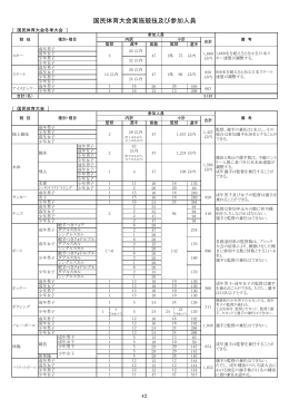 国民体育大会実施競技及び参加人員