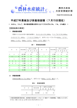 平成27年果樹及び茶栽培面積（7月15日現在）