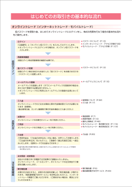 はじめてのお取引きの基本的な流れ