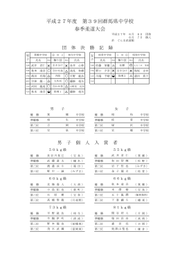 27年度 群馬県春季柔道大会結果（団体・個人）をアップしました。