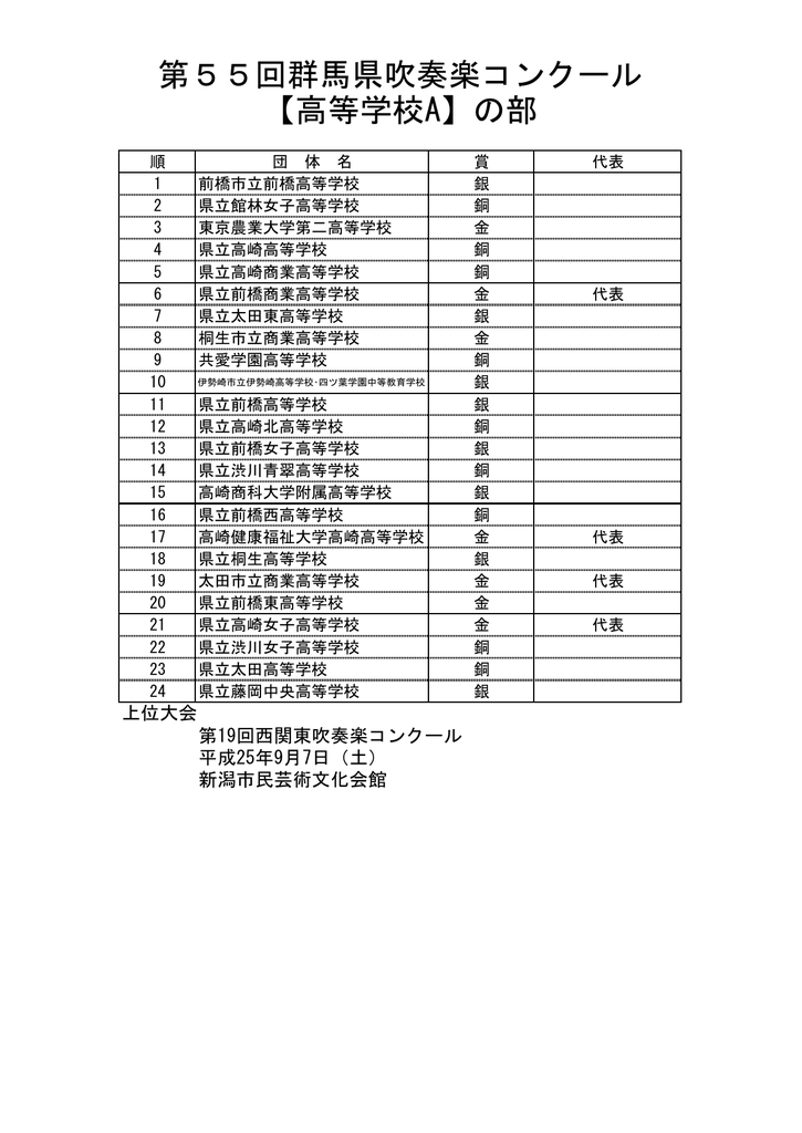 第55回群馬県吹奏楽コンクール 高等学校a の部