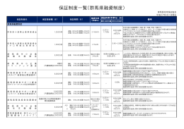 保証制度一覧（群馬県融資制度）