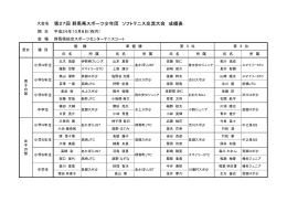 大会名 第27回 群馬県スポーツ少年団 ソフトテニス交流大会 成績表
