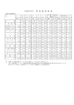 平成27年2月 酒 税 課 税 数 量