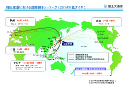 羽田空港における国際線ネットワーク（2014年夏ダイヤ）