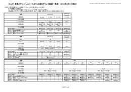 HULFT 推奨メモリ/インストール時に必要なディスク容量
