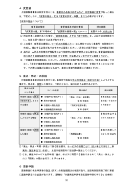 4 変更届 5 廃止・休止・再開届 6 更新申請