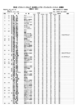 第3回 トラストパークカップ 佐世保シニアオープンゴルフトーナメント 成績表