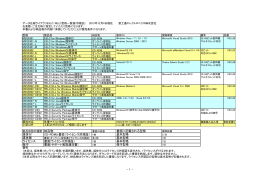 ESLC/RELC型格一覧表