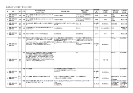 美浜区人財バンク登録者一覧(H26.12.9現在） № 分野1 年代