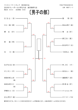 川上・嵐（鹿） 建昌男子（姶） 錦江台（鹿） 輝 北 （肝） 寿 北（肝） 日 当 山
