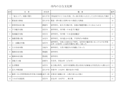 市内の主な文化財