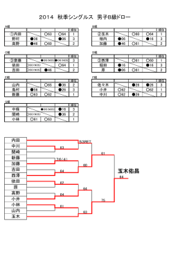 玉木佑昌 2014 秋季シングルス 男子B級ドロー