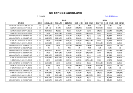 吉方位一覧表（pdf）