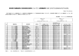 南相馬市産農産物の放射能測定結果について【主要農産物124】(H27