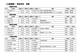 土地情報   四日市市 北部