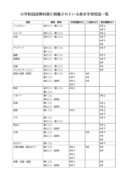 小学校国語教科書に掲載されている巻末学習用語一覧