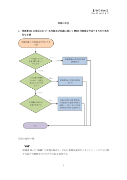 用語の手引 - 一般財団法人 日本規格協会