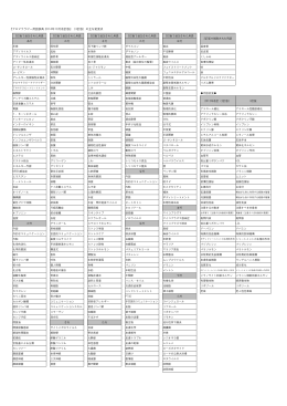『アロマテラピー用語辞典 2014年10月改訂版』（3訂版）の主な変更点