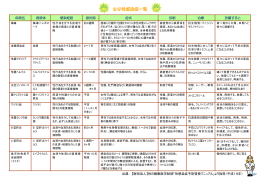 ＋ 主な性感染症一覧表