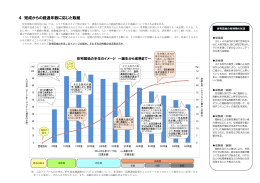 住宅団地のエリア別・タイプ別の活性化の方向性について