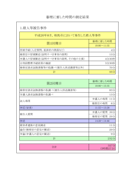 1.殺人等被告事件 審理に要した時間の測定結果 第1回期日 第2回期日