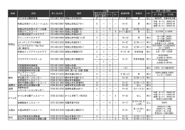 屋外 屋内 紀三井寺公園庭球場 073(444)7565 和歌山市毛見200