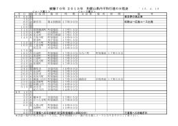 被爆70年 2015年 和歌山県内平和行進の日程表