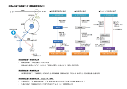 和歌山市までの路線マップ（関西国際空港より）