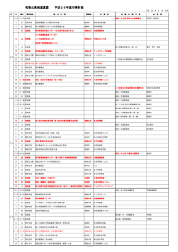 平成26年度行事予定（案）