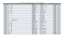 タ行の住所（PDF：4KB）