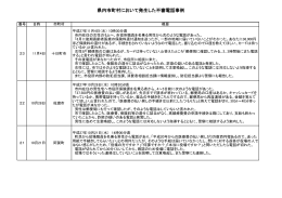 県内市町村において発生した不審電話事例