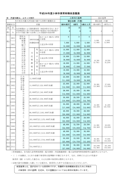 保育料徴収金額表 (PDFファイル/88.17キロバイト)