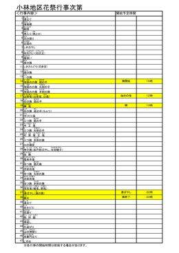小林地区花祭行事次第