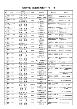 小林 俊夫 谷田部智子 須田 秀規 山本 克彦 松本 謙 髙橋 宏治 勝瀬